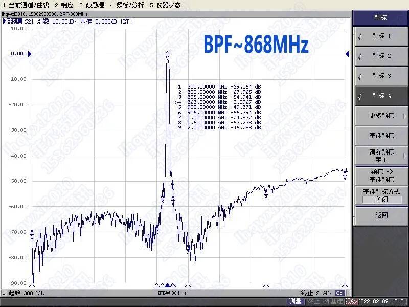 868 MHz RFID SAW Bandpass Filtre - 3