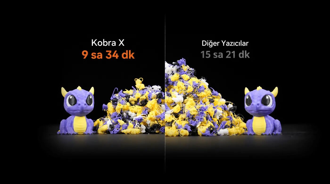 Kobra X hızlı çok renkli baskı ve filament tasarrufu