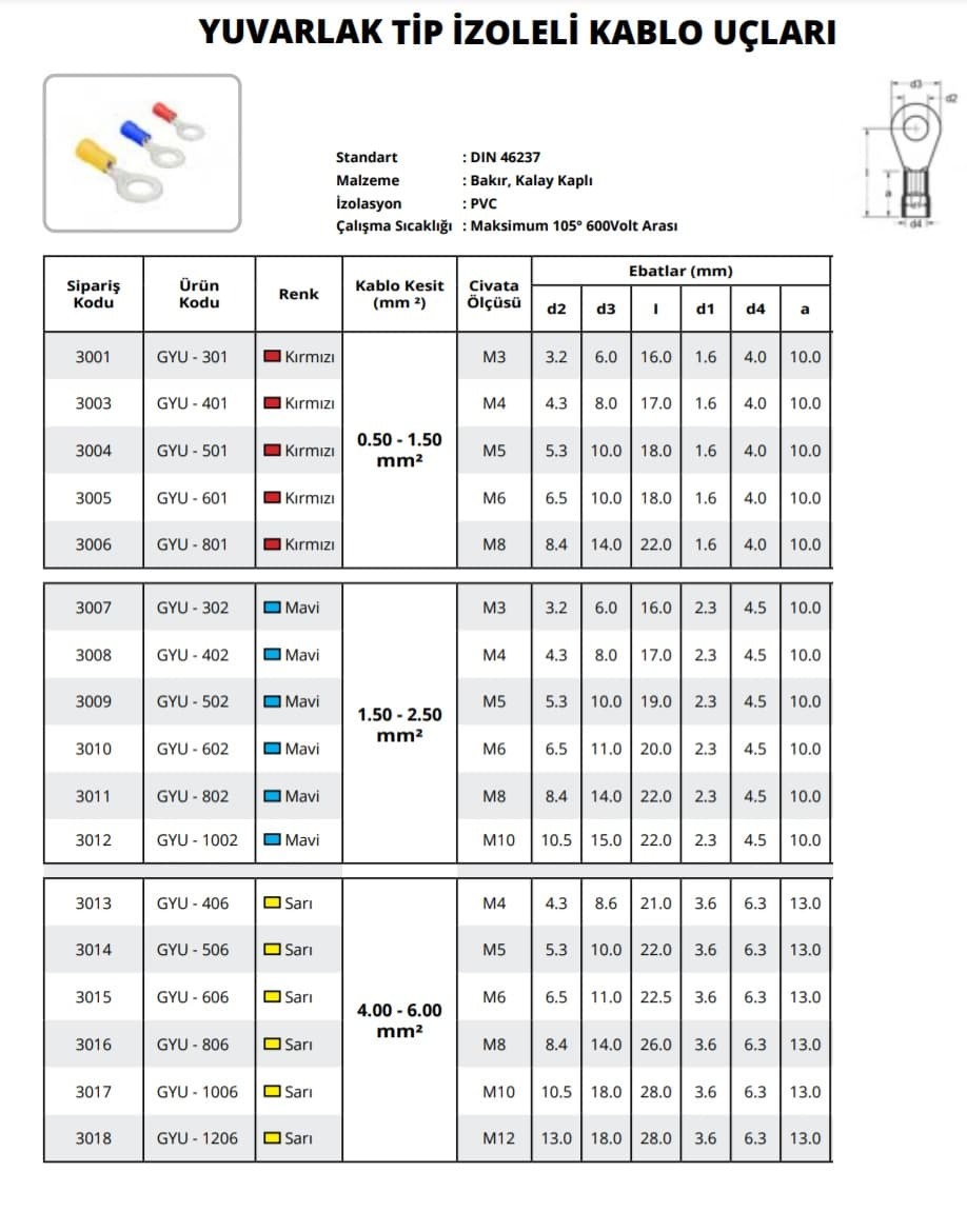 yuvarlak-tip-kablo-ucu.jpg (89 KB)