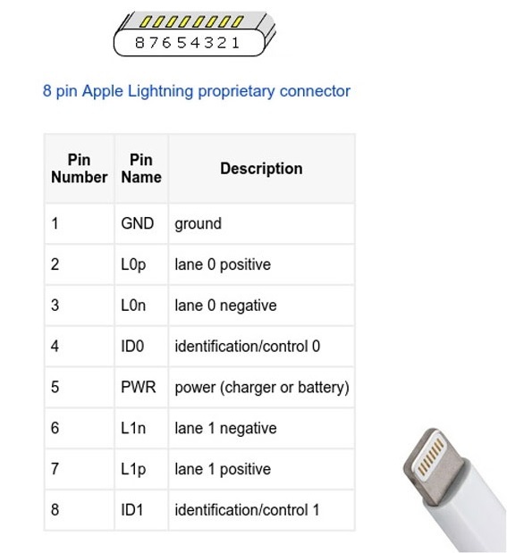 iphone-baglanti-semasi.jpg (56 KB)