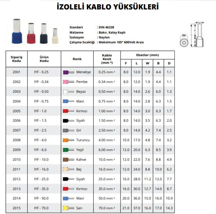 izole-kablo-yuksuk-1.jpg (96 KB)