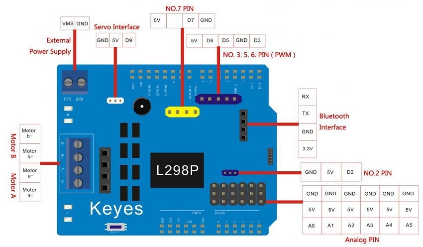 l298p-motor-surucu-shield-teknik-cizim.jpg (99 KB)