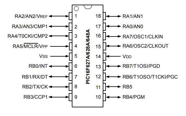 pic16f628a-pinout