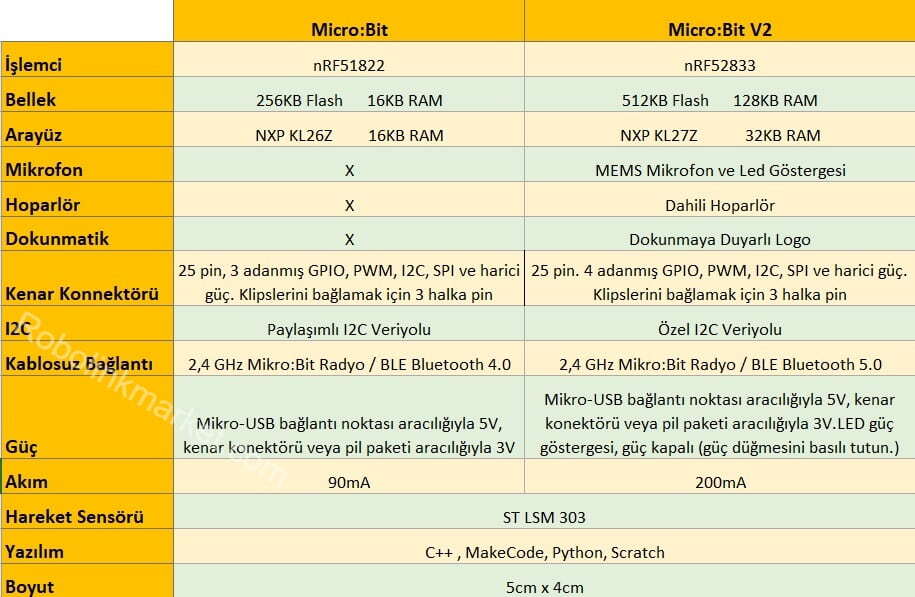microbit-karsilastirma-tablo1.jpg (93 KB)