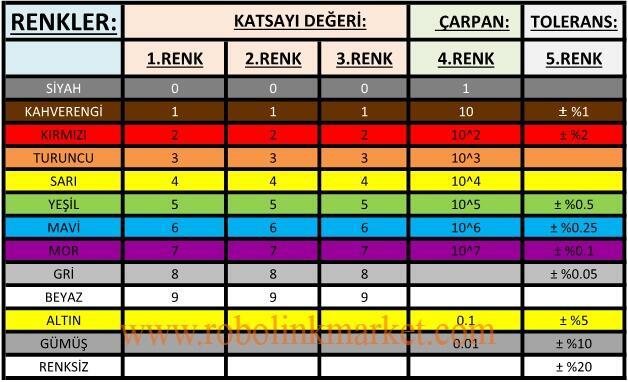 direnc hesaplama
