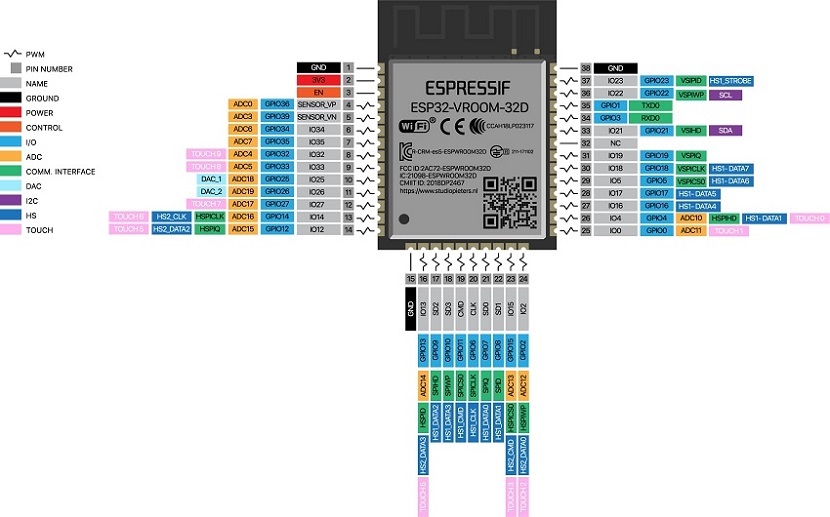esp32-wroom-32d-wifi-modulu.jpg (98 KB)