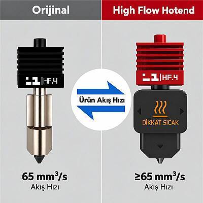 Bambu Lab A1 / A1 Mini / A2L / P2S / X2D / H2S / H2D Uyumlu 0.4mm High Flow Hotend Seti - Robolink (1)