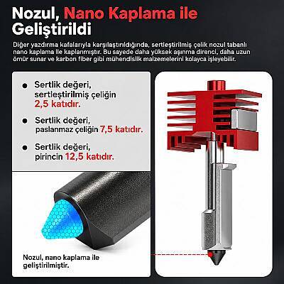 Bambu Lab A1 / A1 Mini / A2L / P2S / X2D / H2S / H2D Uyumlu 0.4mm High Flow Hotend Seti - 3
