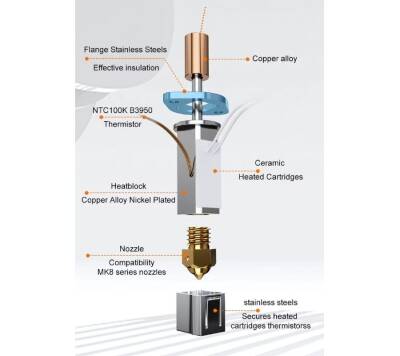 Creality K1/K1Max CHCB-OT Hotend Kit - Robolink (1)