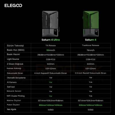 ELEGOO Saturn 4 3D Yazıcı - 7 data-big=