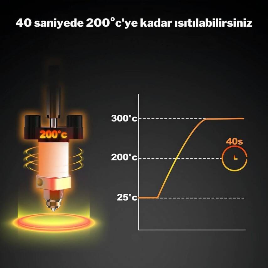 Ender-3 V3 SE/KE Quick-Swap Seramik Isıtıcı Blok Kit - 5
