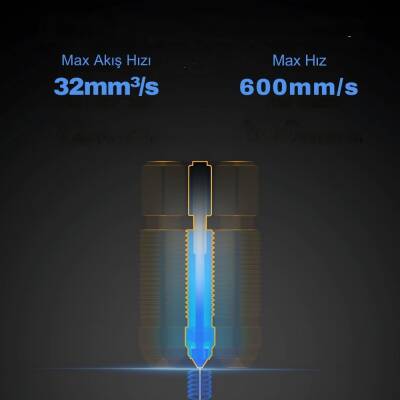 Ender-3 V3 SE/KE Quick-Swap Seramik Isıtıcı Blok Kit - 6 data-big=