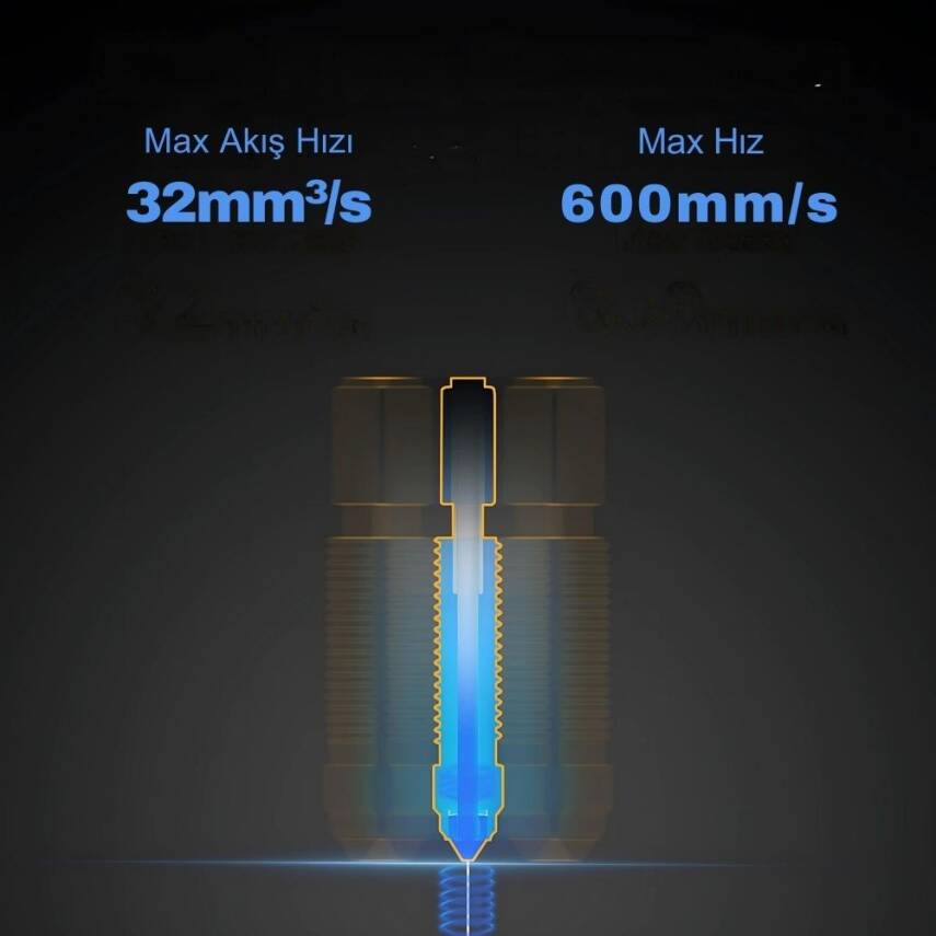 Ender-3 V3 SE/KE Quick-Swap Seramik Isıtıcı Blok Kit - 6