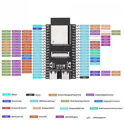ESP32-S3 N16R8 OV2640 Kameralı Geliştirme Kartı - 4 data-big=