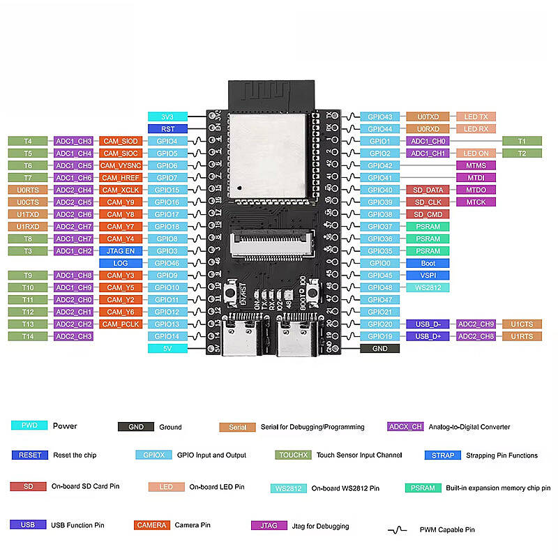 ESP32-S3 N16R8 OV2640 Kameralı Geliştirme Kartı - 4