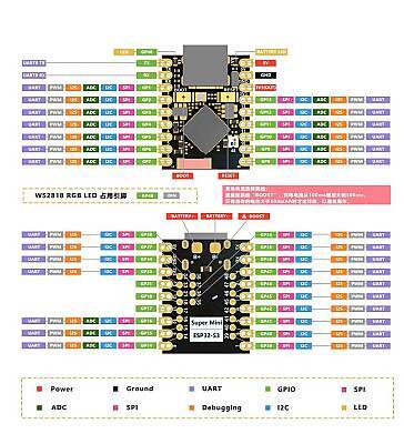 ESP32-S3 Süper Mini WiFi Bluetooth Modülü - 5 data-big=