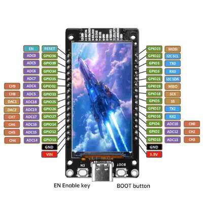 ESP32 -WROOM-32 Geliştirme Kartı 1.14inch ST7 - Robolink (1)