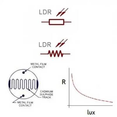 LDR - 10mm - 3 data-big=
