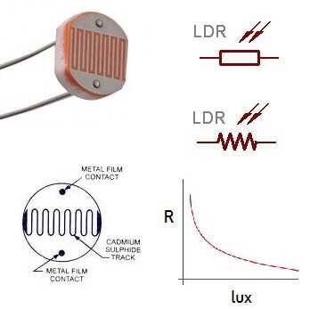 LDR - 5mm - 3