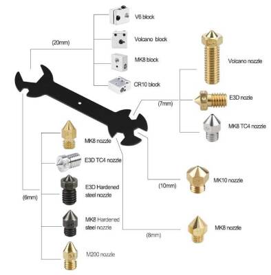 3D Yazıcı E3D/MK8/MK10 Çok Amaçlı Anahtar - Robolink (1)