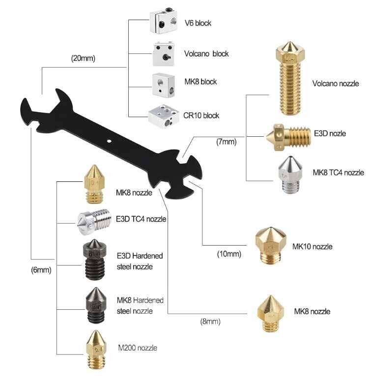 3D Yazıcı E3D/MK8/MK10 Çok Amaçlı Anahtar - 2