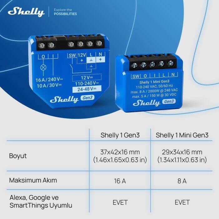Shelly 1 Mini Gen3 Akıllı Röle - 3