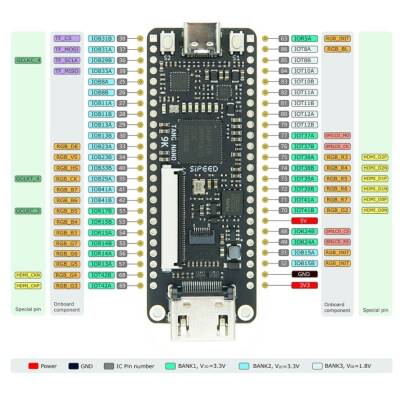 Tang Nano 9K FPGA Geliştirme Kartı - 3 data-big=
